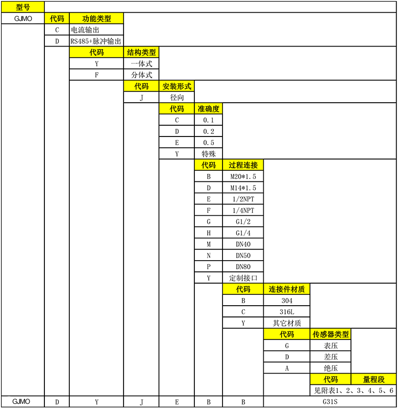 電池壓力變選型1.png 電池壓力變選型1.png